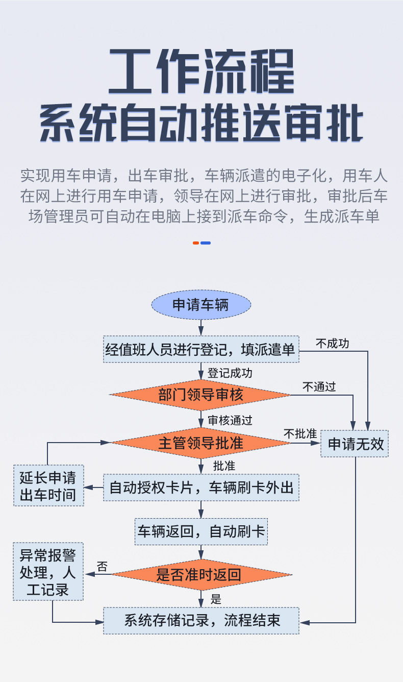 智能派车管理系统_04.jpg